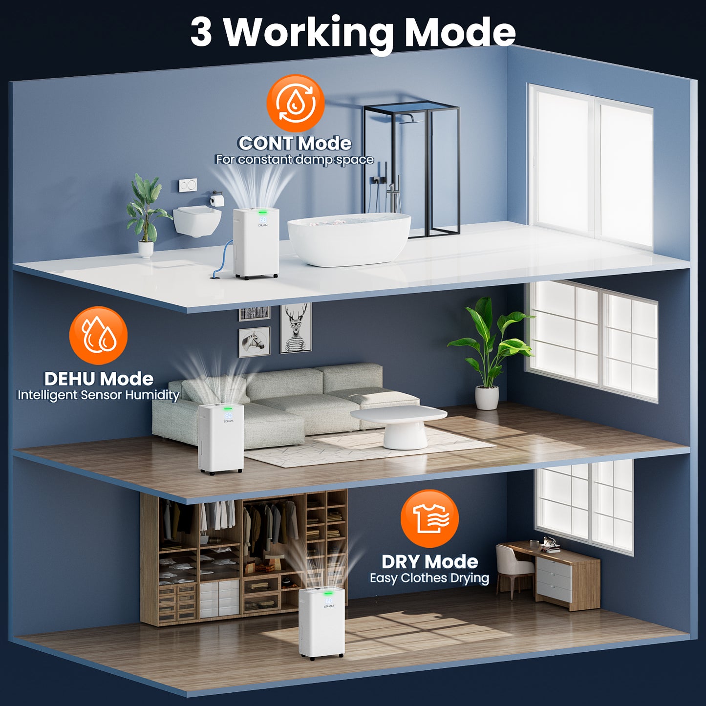 4500 Sq.Ft Dehumidifier, DGUAM 80 Pint Dehumidifier for Basement with Drain Hose, Smart Dehumidifiers with Humidity Control, Energy-Efficient, Quiet, 3 Modes Dehumidifiers for Home, Bedroom, Garage