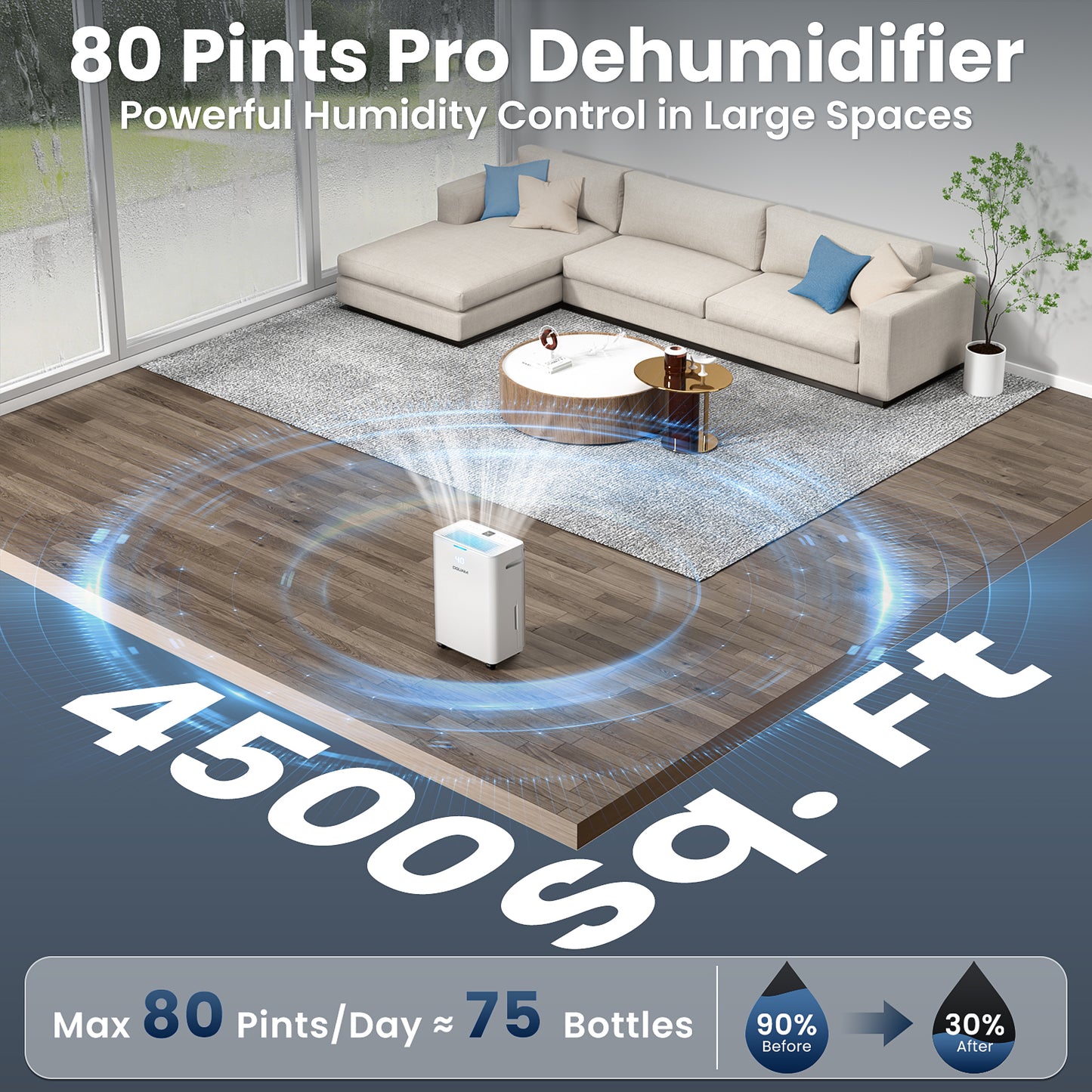 4500 Sq.Ft Dehumidifier, DGUAM 80 Pint Dehumidifier for Basement with Drain Hose, Smart Dehumidifiers with Humidity Control, Energy-Efficient, Quiet, 3 Modes Dehumidifiers for Home, Bedroom, Garage